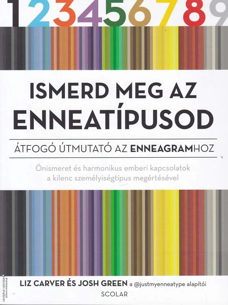 Ismerd meg az enneatípusod
