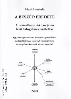 A beszéd eredete
